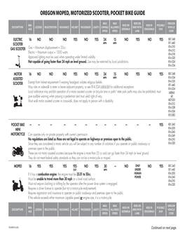 Oregon Moped, Motorized Scooter, Pocket Bike Guide