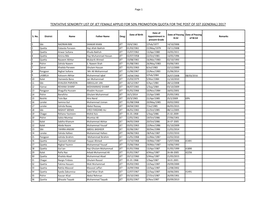 Tentative Seniority List of Jet Female Applid for 50% Promotion Quota for the Post of Sst (General) 2017