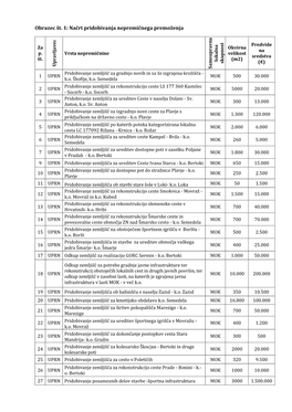 Obrazec Št. 1: Načrt Pridobivanja Nepremičnega Premoženja