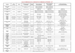 Salles Communales De La Comunaute De Communes Du Provinois - 2017