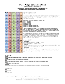 Paper Weight Comparison Chart a Resource Courtesy of Micro Format, Inc