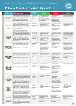 SB 507 Needs & Opportunities Assessment