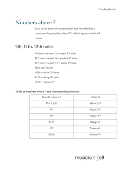 Numbers Above 7 Each of the Intervals Except Thirds and Sevenths Has a Corresponding Number Above 7Th, Which Appears in Chord Names