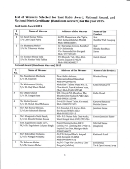 List of Weavers Selected for Sant Kabir Award, National Award, and National Merit Certificate (Handloom Weavers) for the Year Zols