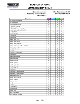 Elastomer Fluid Compatibility Chart