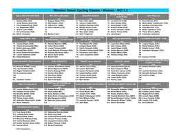 Winston Salem Cycling Classic - Women - UCI 1.2