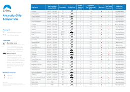 Antarctica Ship Comparison