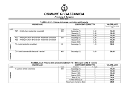 COMUNE DI GAZZANIGA Provincia Di Bergamo ANNO 2020