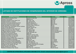 Listado De Instituciones Hogarizados