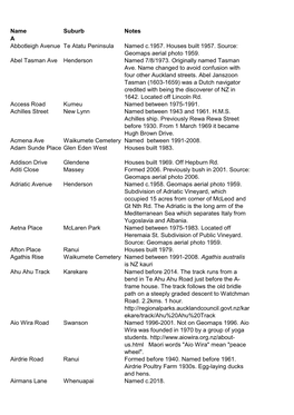 Name Suburb Notes a Abbotleigh Avenue Te Atatu Peninsula Named C.1957. Houses Built 1957. Source: Geomaps Aerial Photo 1959