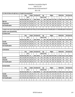 SD071014 Crosstabs.Xlsx 1 of 4 Newsday/News 12 Long Island/Siena College Poll October 16-21, 2014 423 Likely Voters New York State Senate District 07 MOE +/- 4.8% Q5