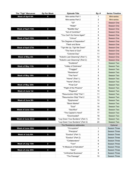 Battlestar Galactica Rewatch Plan