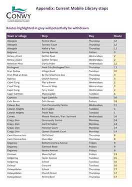 Mobile and Home Library Consultation Appendix