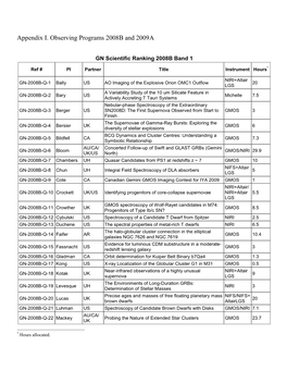 Appendix I. Observing Programs 2008B and 2009A