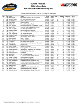 NCWTS Practice 1 Eldora Speedway 6Th Annual Eldora Dirt Derby 150