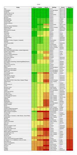 Jump Exist Active Derail Setting Genre Rating