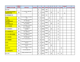 NAME of PLAN SPAN DETAILS SOURCE Price AMA POND RC FF CL OT SCALE GAS R ELECTRIC OTHER