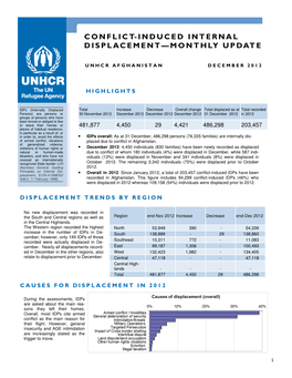 Conflict-Induced Internal Displacement—Monthly Update