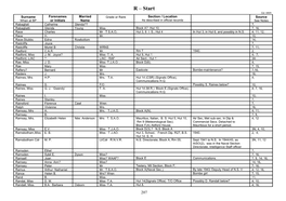 Bletchley Park Personnel Master List R
