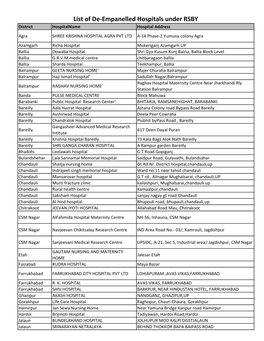 De-Empanelled Hospitals.Xlsx