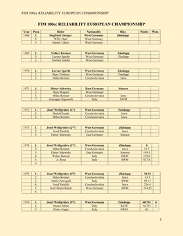 FIM 100Cc RELIABILITY EUROPEAN CHAMPIONSHIP