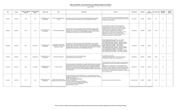 FY 2021-22 City – Submitted Proposed Project List