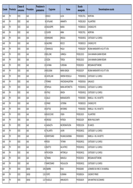 Canale Provincia Classe Di Concorso Procedura Posizione in Graduatoria