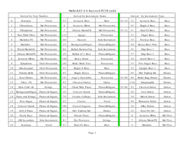 Kurzweil PC2R Sound List