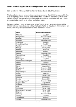 Inspection and Maintenance Schedule May 2020-November 2021