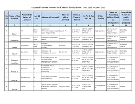 Accused Persons Arrested in Kannur District from 18.01.2015 to 24.01.2015