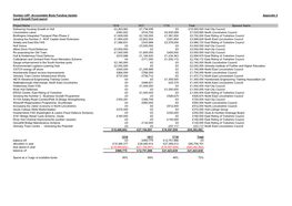 Local Growth Fund Spend