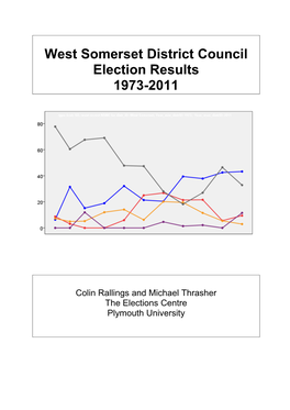 West Somerset District Council Election Results 1973-2011