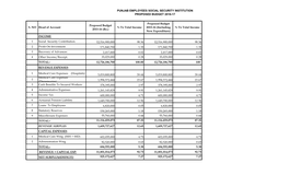 Punjab Employees Social Security Institution Proposed Budget 2016-17