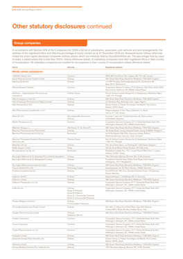 Other Statutory Disclosures Continued