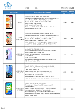 MARZO 2021 Portabilidad Alta XIAOMI REDMI 9T 4/64GB 159,95