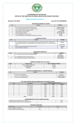 COVID-19 Dated:16/10/2020 As Of:15/10/2020(8PM)