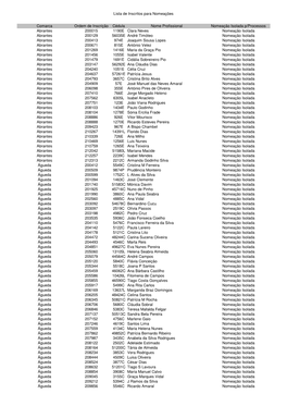 Lista De Advogados Inscritos 11A Candidatura