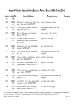 Greater Wellington Weekly Incident Summary Report (19-Aug-2005 to 04-Nov-2005)