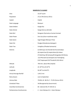 (Census 2011) Capital : Imphal State Language : Manipuri