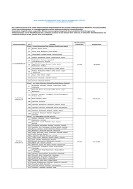 (Fahrplan-Km) Ausgleichsbetrag 523 Wremen