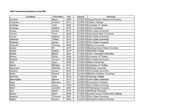 OEEF Scholarship Recipients Since 2000