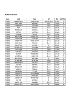 Result Master Cadre -Punjabi ROLLNO NAME FNAME CAT DOB