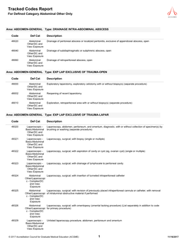 Tracked Codes Report for Defined Category Abdominal Other Only