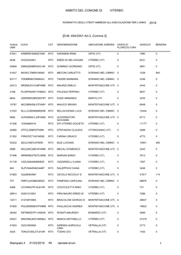 AMBITO DEL COMUNE DI VITERBO 2018 [D.M. 454/2001 Art.3, Comma 3] Stampato Il Da Daniele.Bruni 21/03/2019 1
