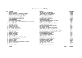 No. Buildings Address Area (Sqm) 1 Ministry of Culture 196-198 Thivon