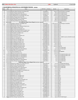 Valero Corporate Tracking Chart 2019