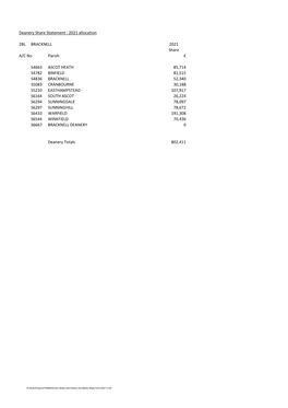 2021 Berkshire Share Allocation by Parish