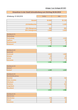 Einwohner in Der Stadt Schmallenberg Zum Stichtag 30.04.2019