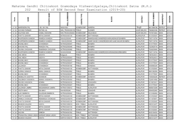 202 Result of BSW Second Year Examination (2019-20)