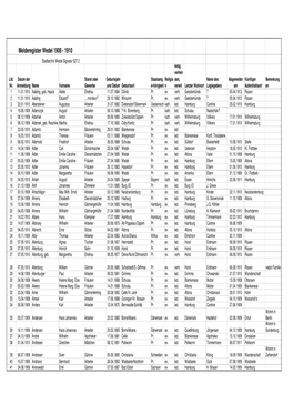 Melderegister Wedel 1908 - 1910 Stadtarchiv Wedel Signatur 527.2 Ledig, Verheir Lfd